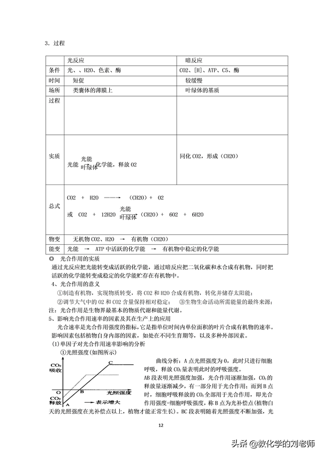 高考生物知識點總結(jié)(完整版)