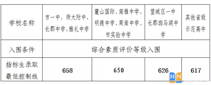 指標(biāo)生錄取最低控制分?jǐn)?shù)線 指標(biāo)生錄取最低控制分?jǐn)?shù)線