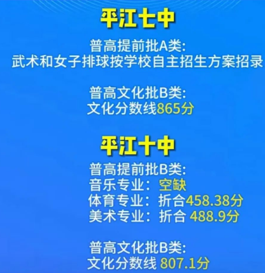 2023岳陽**江縣中考普高錄取分數(shù)線 2023岳陽**江縣中考普高錄取分數(shù)線