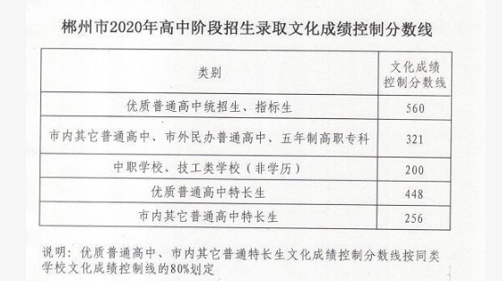 郴州中考錄取分?jǐn)?shù)線