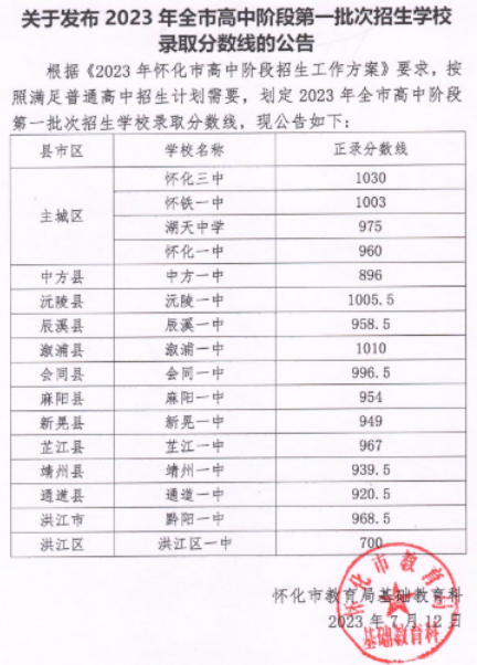 2023年懷化中考第一批次錄取分?jǐn)?shù)線公布