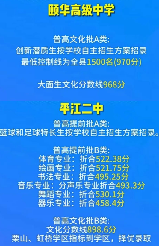 2023岳陽**江縣中考普高錄取分數(shù)線 2023岳陽**江縣中考普高錄取分數(shù)線