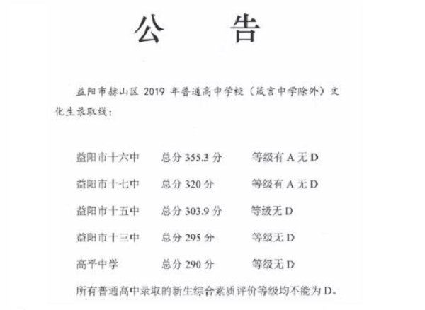 赫山區(qū)2019年普通高中錄取線公布！