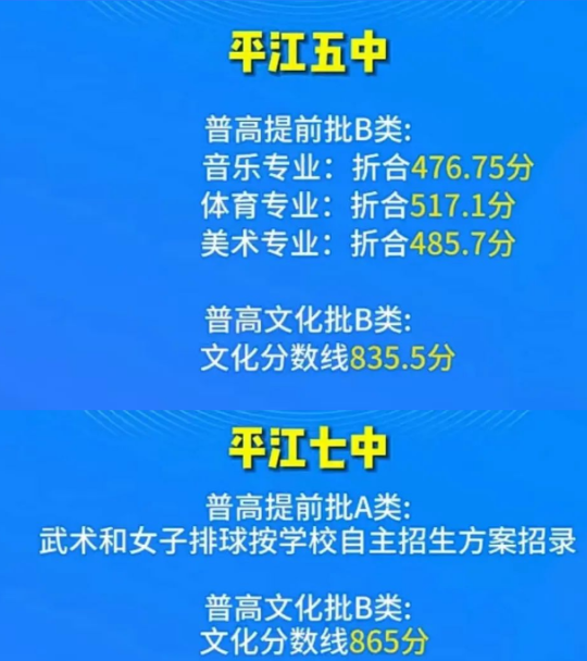 2023岳陽**江縣中考普高錄取分數(shù)線 2023岳陽**江縣中考普高錄取分數(shù)線