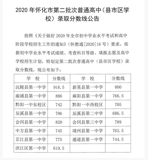 2020懷化中考各高中錄取分?jǐn)?shù)線 2020懷化中考各高中錄取分?jǐn)?shù)線