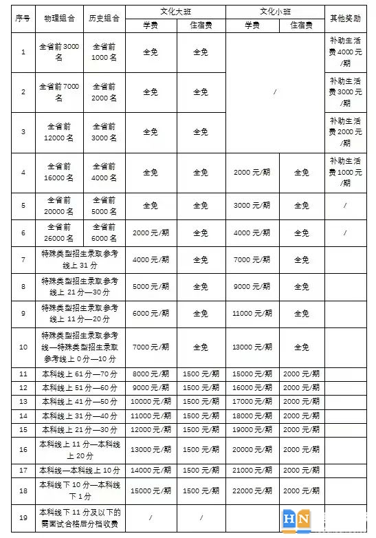 長沙同升湖學校復讀一年要多少錢