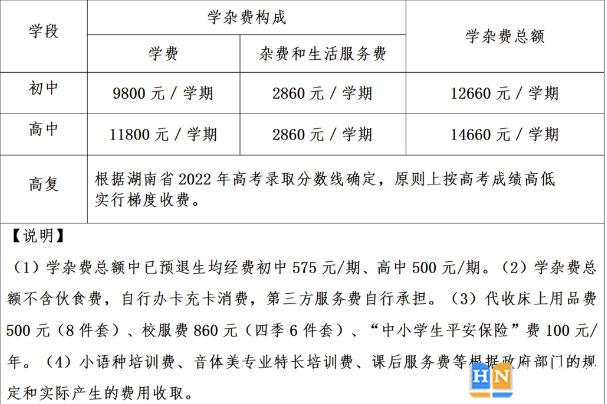 2023年永州瀟湘源高級(jí)中學(xué)錄取分?jǐn)?shù)線