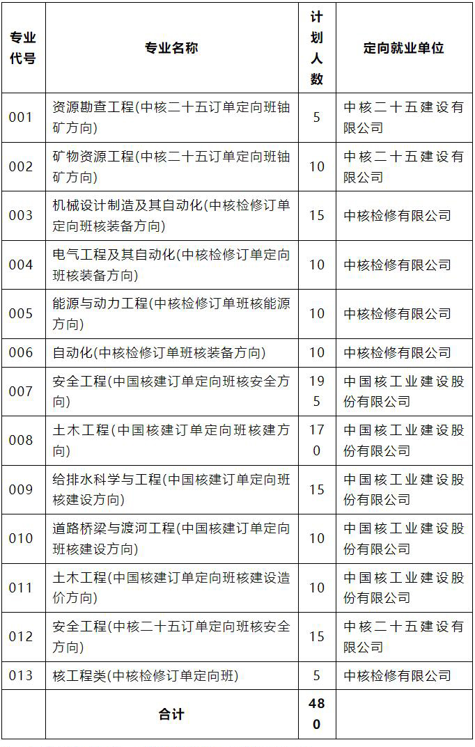 湖南：招480人！畢業(yè)即就業(yè)！核產(chǎn)業(yè)特崗首次招生