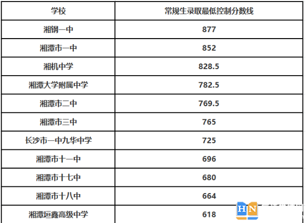 2024年湘潭的高中學(xué)校有哪些及排名榜 2024年湘潭的高中學(xué)校有哪些及排名榜