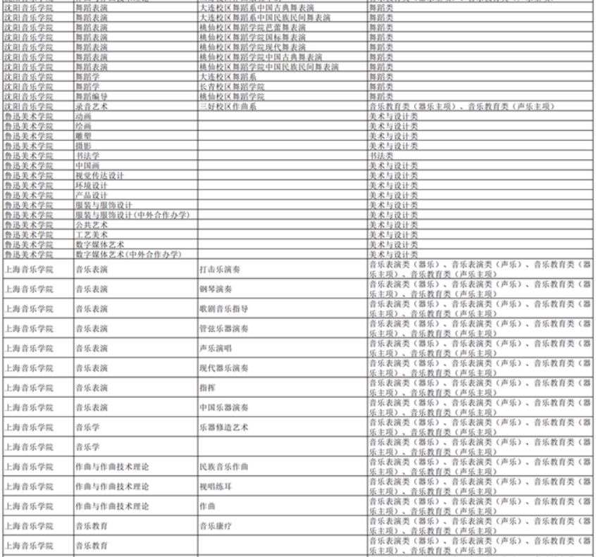 湖南：2024年普通高校招生藝術(shù)類?？几咝＜皩I(yè)一覽表