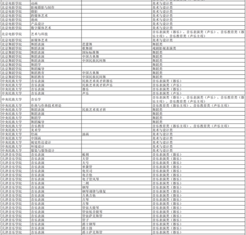 湖南：2024年普通高校招生藝術(shù)類?？几咝＜皩I(yè)一覽表