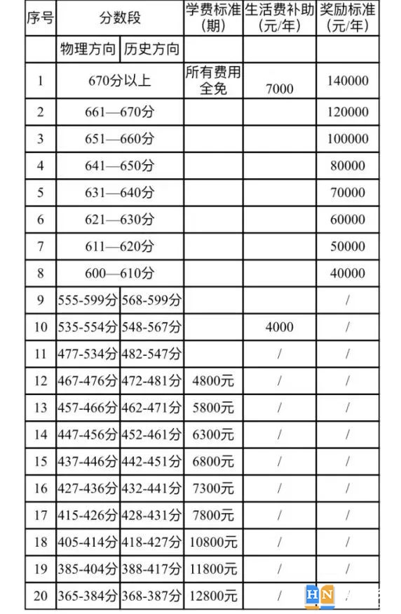 長沙恒雅高級中學(xué)復(fù)讀學(xué)費多少
