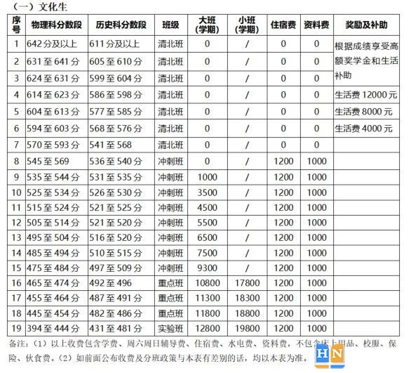長沙明達(dá)復(fù)讀中學(xué)學(xué)費(fèi)多少錢一年