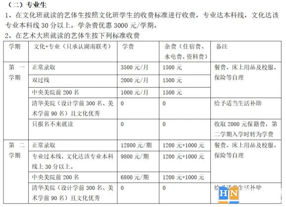 長沙明達(dá)復(fù)讀中學(xué)學(xué)費(fèi)多少錢一年