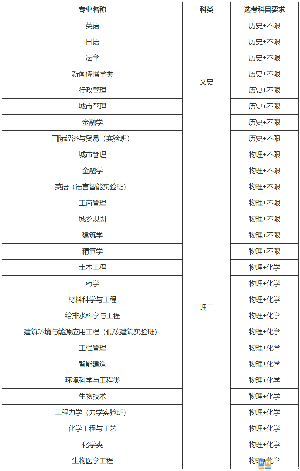 湖南大學(xué)2024年高校專項(xiàng)計(jì)劃招生簡章