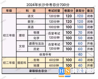 2024長(zhǎng)沙中考總分及各科分?jǐn)?shù)是多少 有哪些科目