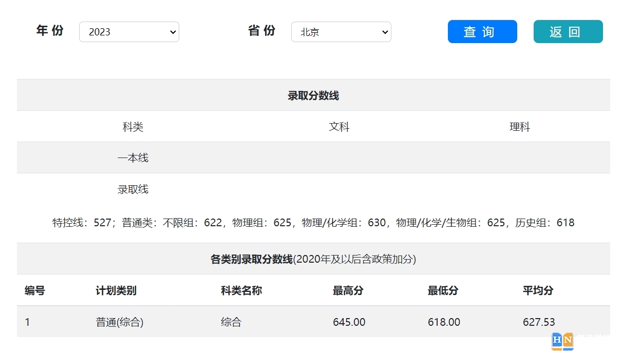 2023年湖南大學(xué)在北京錄取分?jǐn)?shù)線