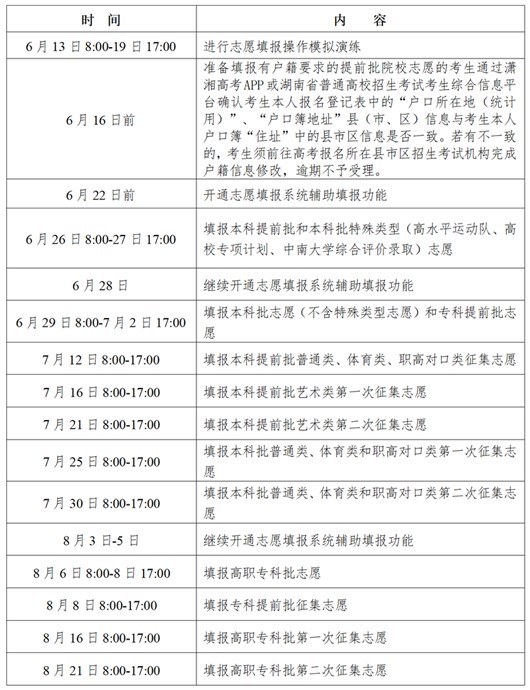2024湖南各批次志愿填報(bào)時(shí)間幾月幾號(hào) 具體填報(bào)時(shí)間安排