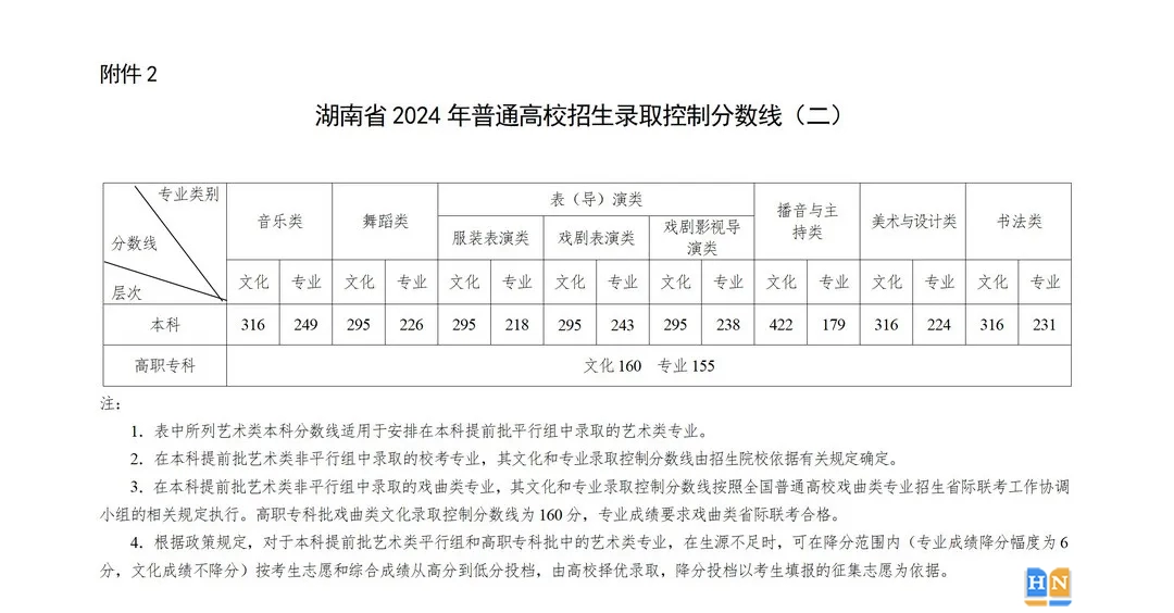 湖南2024年高考分?jǐn)?shù)線