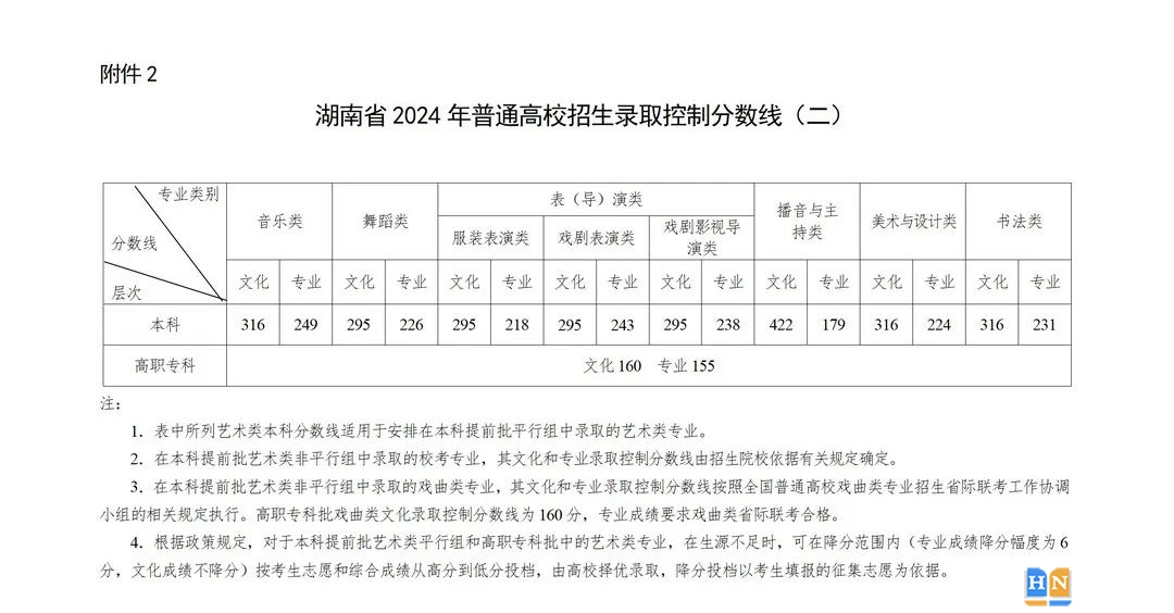 湖南2024年高考分?jǐn)?shù)線