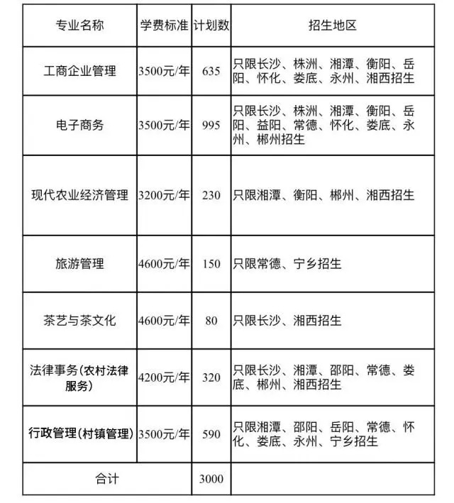 湖南網絡工程職院2024年“農民大學生培養(yǎng)計劃”來了