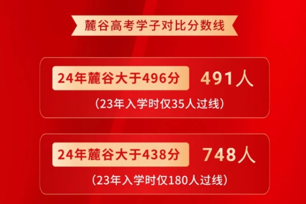 長(zhǎng)沙麓谷高級(jí)中學(xué)2024年高考成績(jī)?nèi)绾危? xss=clean xss=clean border=