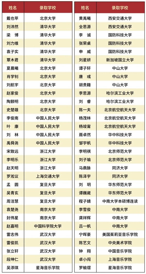 長(zhǎng)沙思沁高級(jí)中學(xué)2024年復(fù)讀部招生簡(jiǎn)章