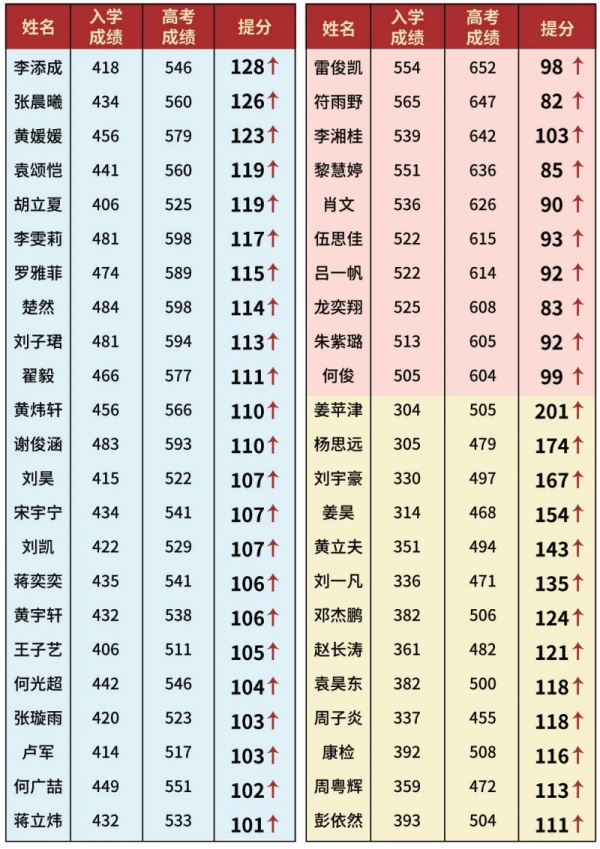 長(zhǎng)沙思沁高級(jí)中學(xué)2024年復(fù)讀部招生簡(jiǎn)章