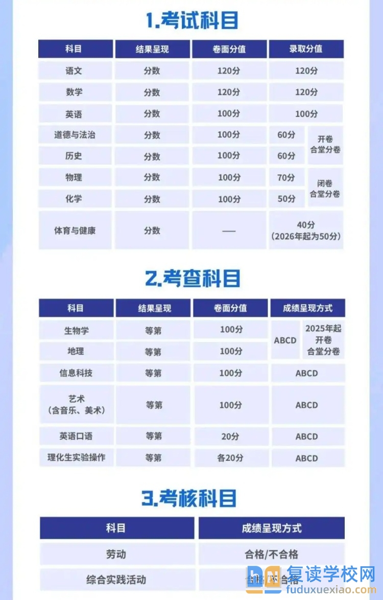 長沙中考取消生物地理，總分降為630分