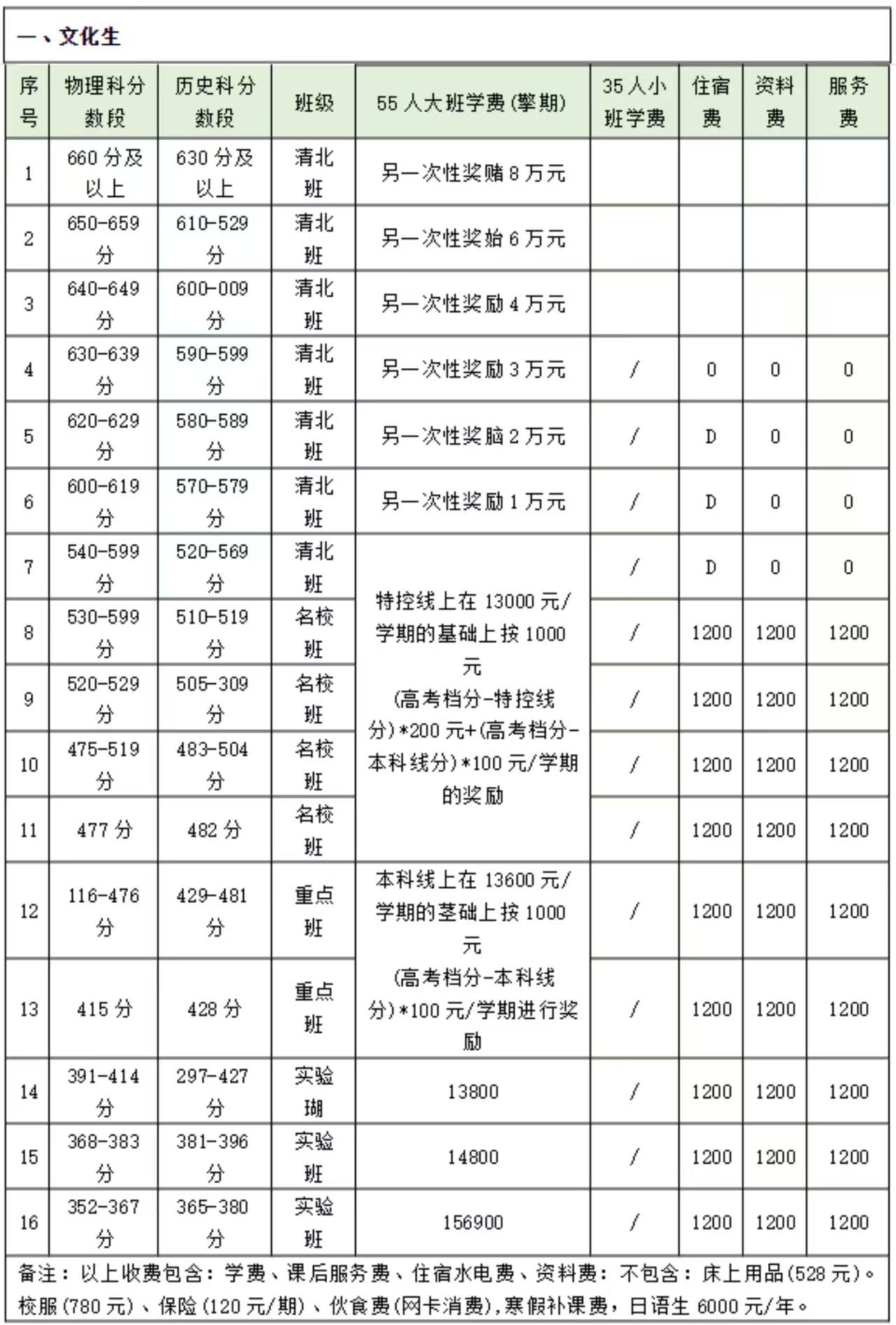 長沙恒雅高級中學(xué)復(fù)讀學(xué)費(fèi)