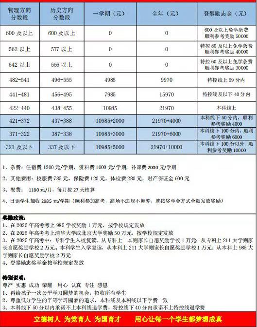 長(zhǎng)沙用心復(fù)讀學(xué)校學(xué)費(fèi)多少