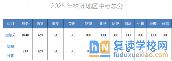 2025年株洲初升高的政策總分多少？