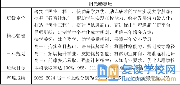 株洲市第三中學(xué)2025年招生簡章