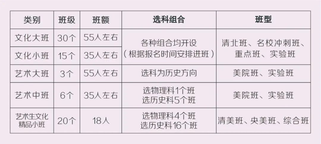 長(zhǎng)沙明達(dá)中學(xué)復(fù)讀招生人數(shù)