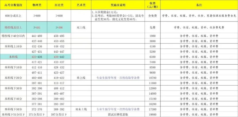 株洲方舟蘭天高級中學復讀學費多少錢