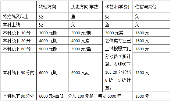 漣源漣水中學(xué)復(fù)讀部電話