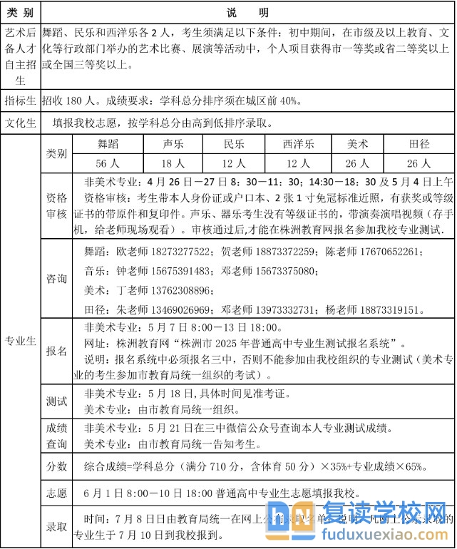 株洲市第三中學(xué)2025年招生簡章