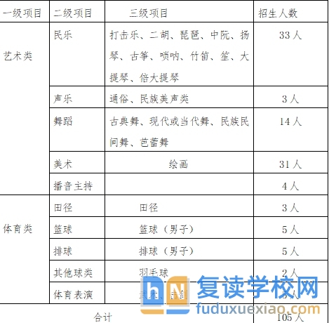 株洲市第一中學(xué)2025年專(zhuān)業(yè)生招生實(shí)施辦法