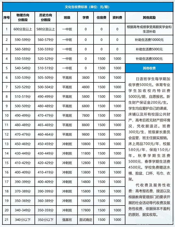 長沙**高松雅湖高級中學(xué)復(fù)讀學(xué)費