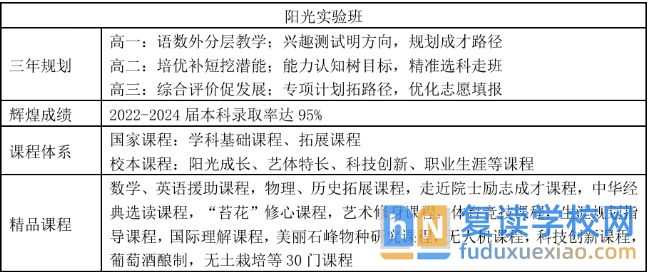 株洲市第三中學(xué)2025年招生簡章