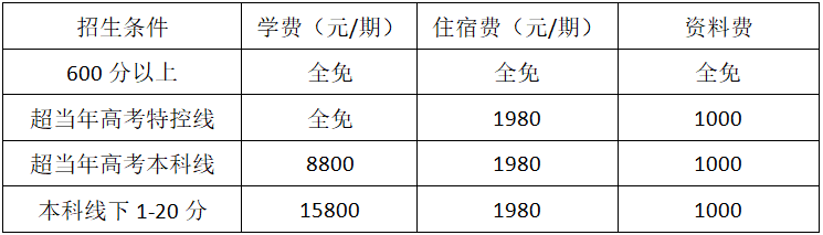 株洲市遠恒佳景炎高級中學復讀學費