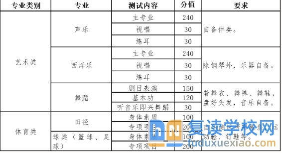 株洲市第三中學(xué)2025年招生簡章