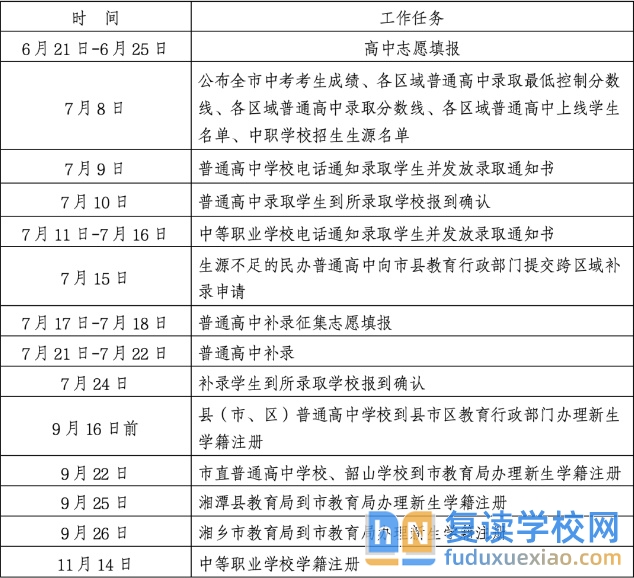 湘潭2025年普高招生辦法
