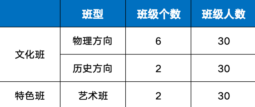 長沙創(chuàng)新高級中學復讀有什么班