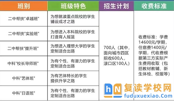 株洲中科高級(jí)中學(xué)是公辦嗎
