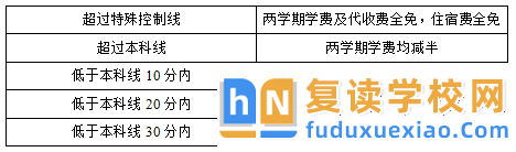 衡州高級中學(xué)2025年高復(fù)招生人數(shù)