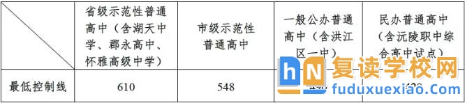 懷化2025年全市普通高中最低控制線