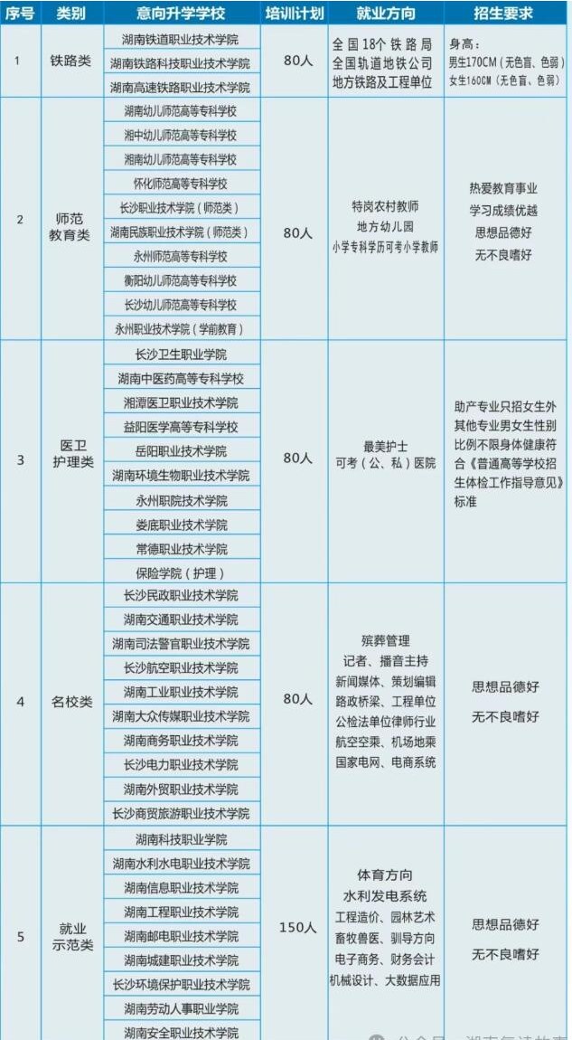 長沙翰林院單招培訓(xùn)學(xué)校