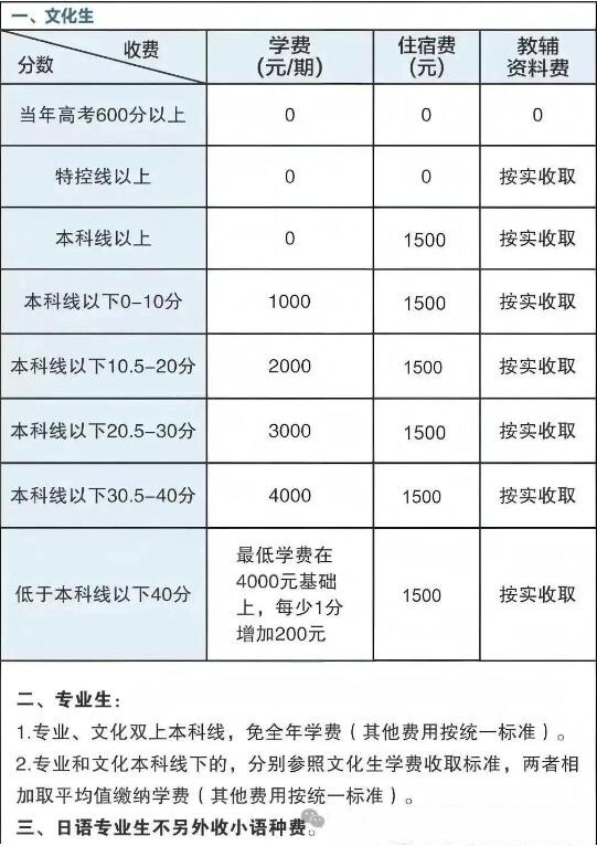 郴州市明星高級中學2025年高復招生收費標準