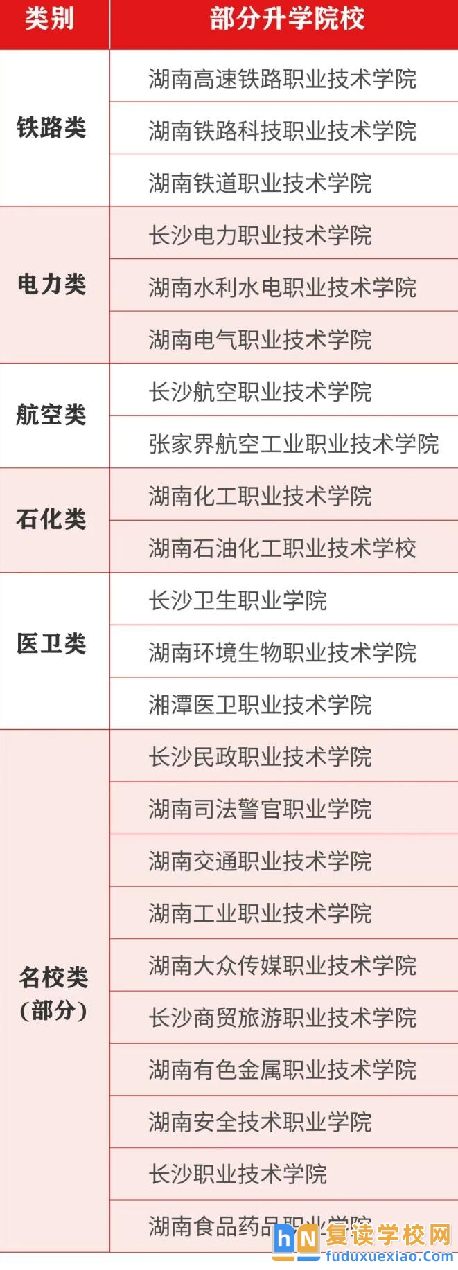 用心成真單招復(fù)讀2026屆招生簡(jiǎn)章